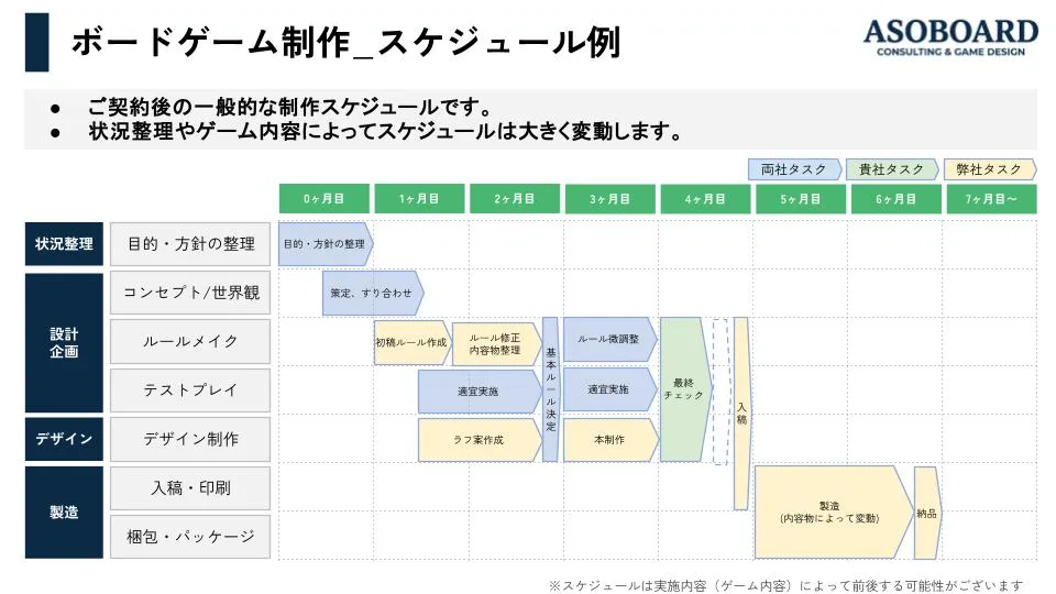 取引の流れstep2.企画提案・お見積りのイメージ画像