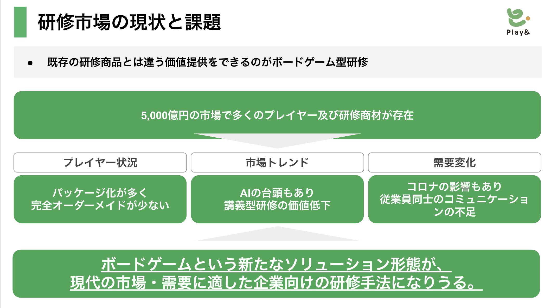 ボードゲーム研修用途の市場