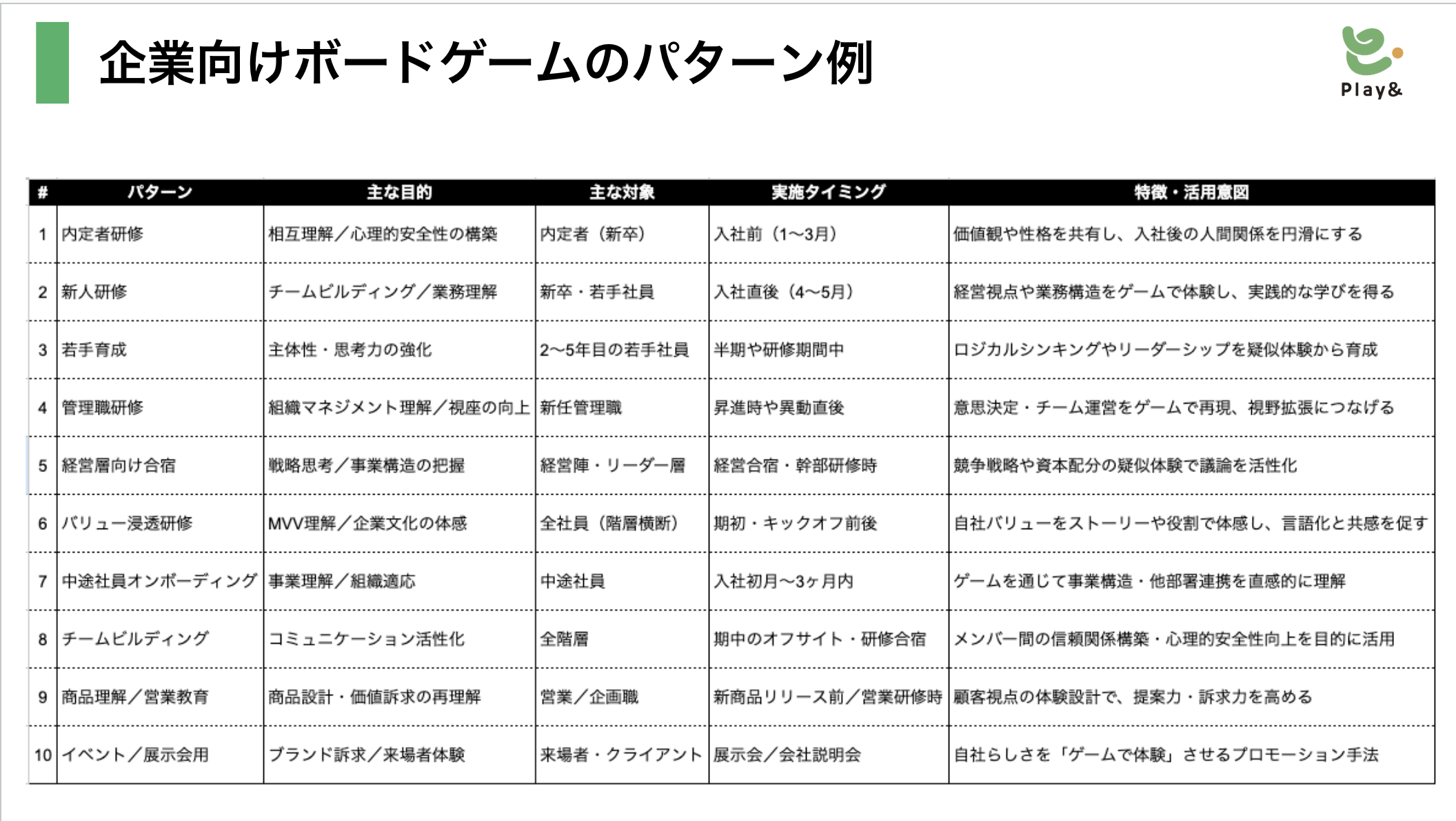 企業向けボードゲームの例