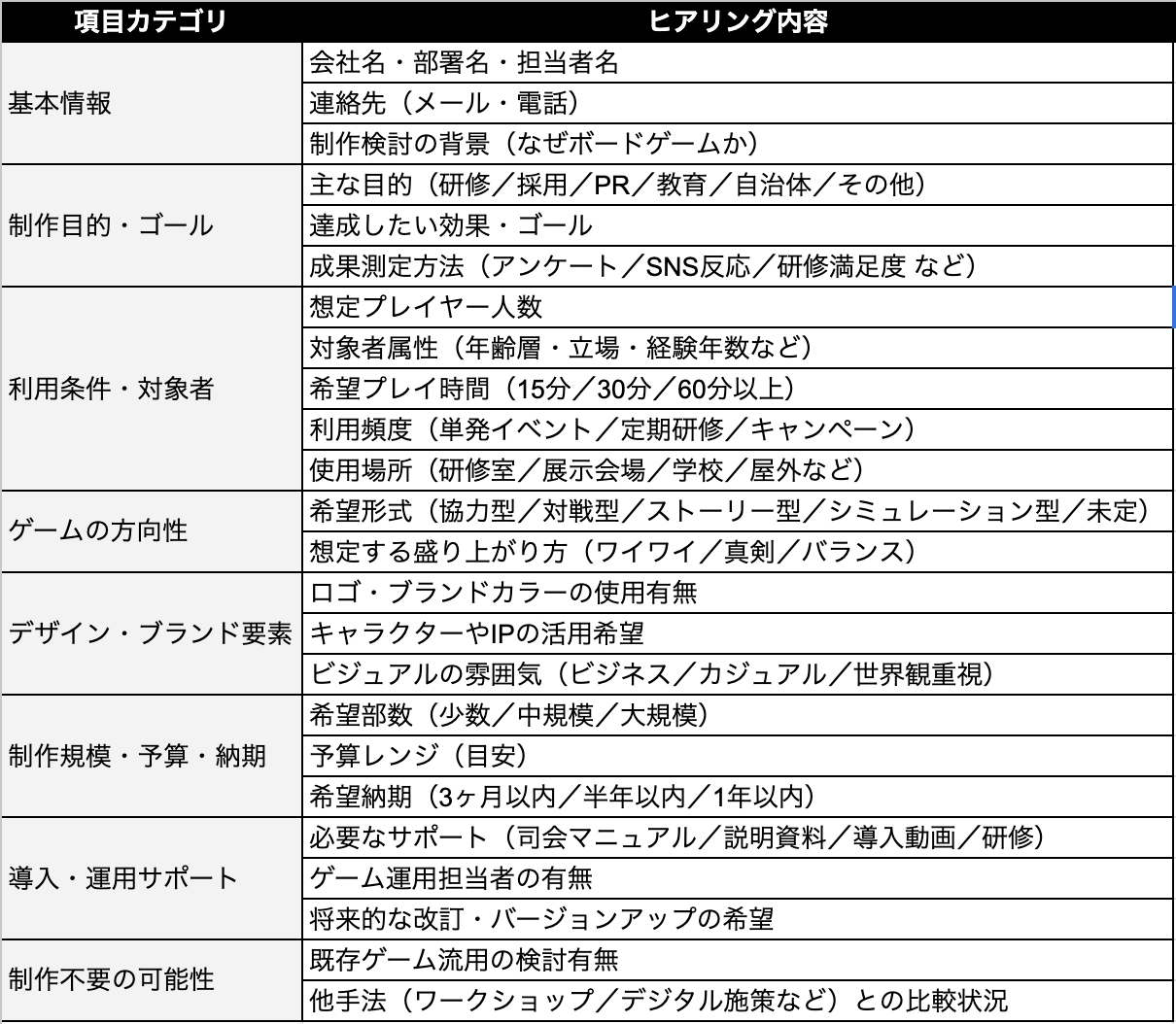 要件定義ヒアリングシート