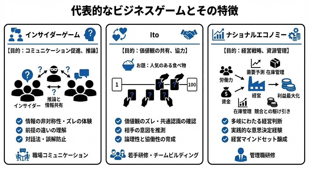ボードゲームの事例