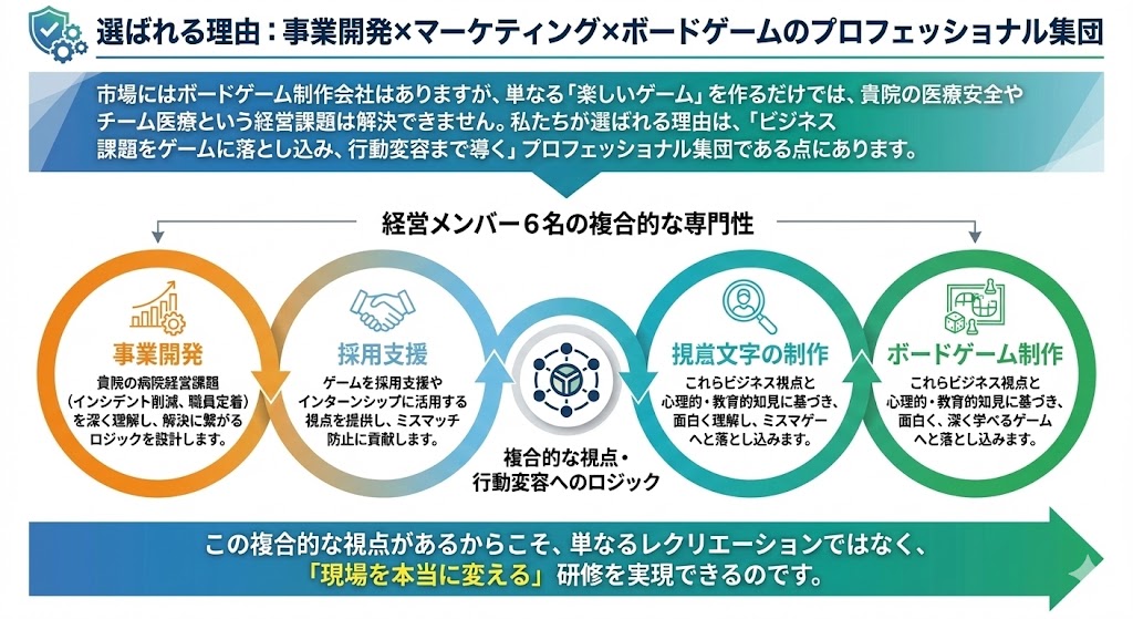 ASOBOARDがボードゲーム制作会社として選ばれる理由