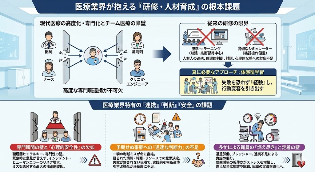 医療業界の人材課題