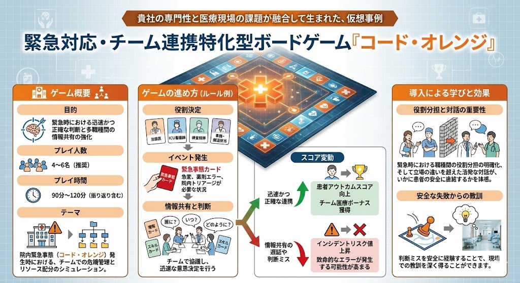 医療業界向けボードゲームの事例