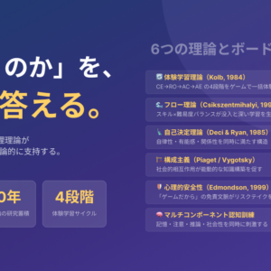 なぜボードゲームで学べるのか｜体験学習理論・フロー・心理的安全性の理論的根拠