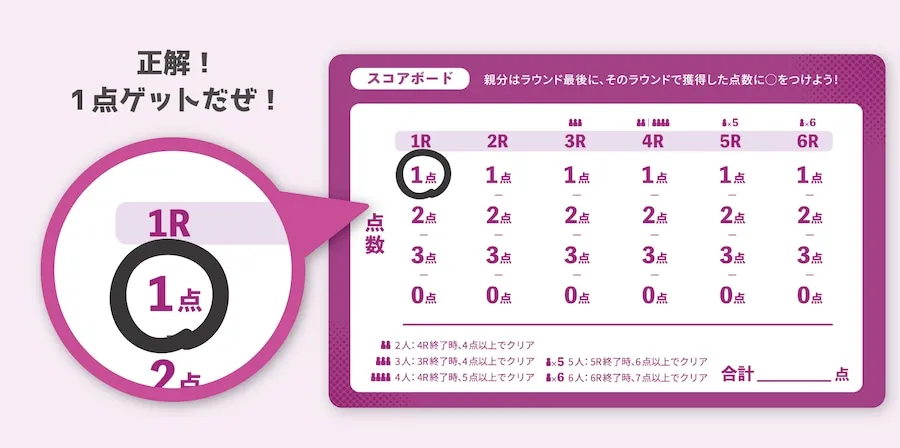 歌う怪盗団_ゲームの説明6