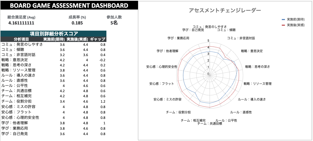 振り返り時に使うレポート例