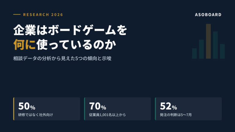 企業はボードゲームを何に使っているのか｜相談分析から見えた4つの傾向と示唆
